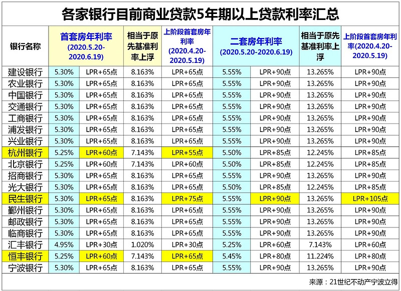 重庆市璧山区房产抵押贷款办理流程. 房产抵押贷款利率. 房产抵押贷款注意事项